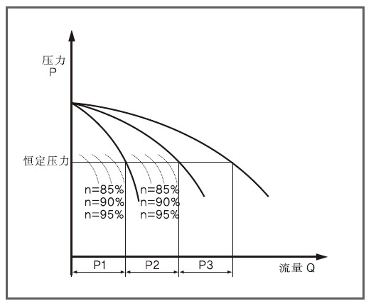 箱式管網(wǎng)疊壓變頻供水設(shè)備變頻范圍 箱式管網(wǎng)疊壓變頻供水設(shè)備變頻范圍