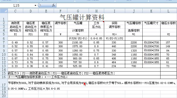 消防給水設(shè)備氣灌計(jì)算圖 消防給水設(shè)備氣灌計(jì)算圖