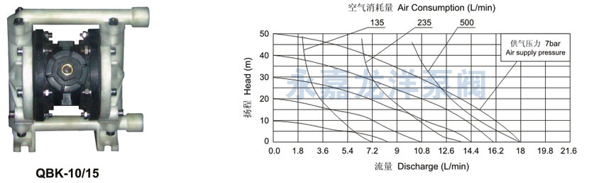 QBK-10、15性能曲線圖