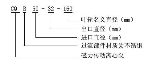 CQB防爆不銹鋼磁力泵型號(hào)意義