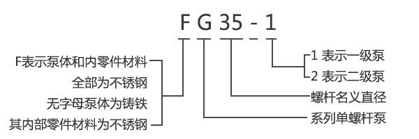 G型電磁調(diào)速單螺桿泵型號意義 G型電磁調(diào)速單螺桿泵型號意義