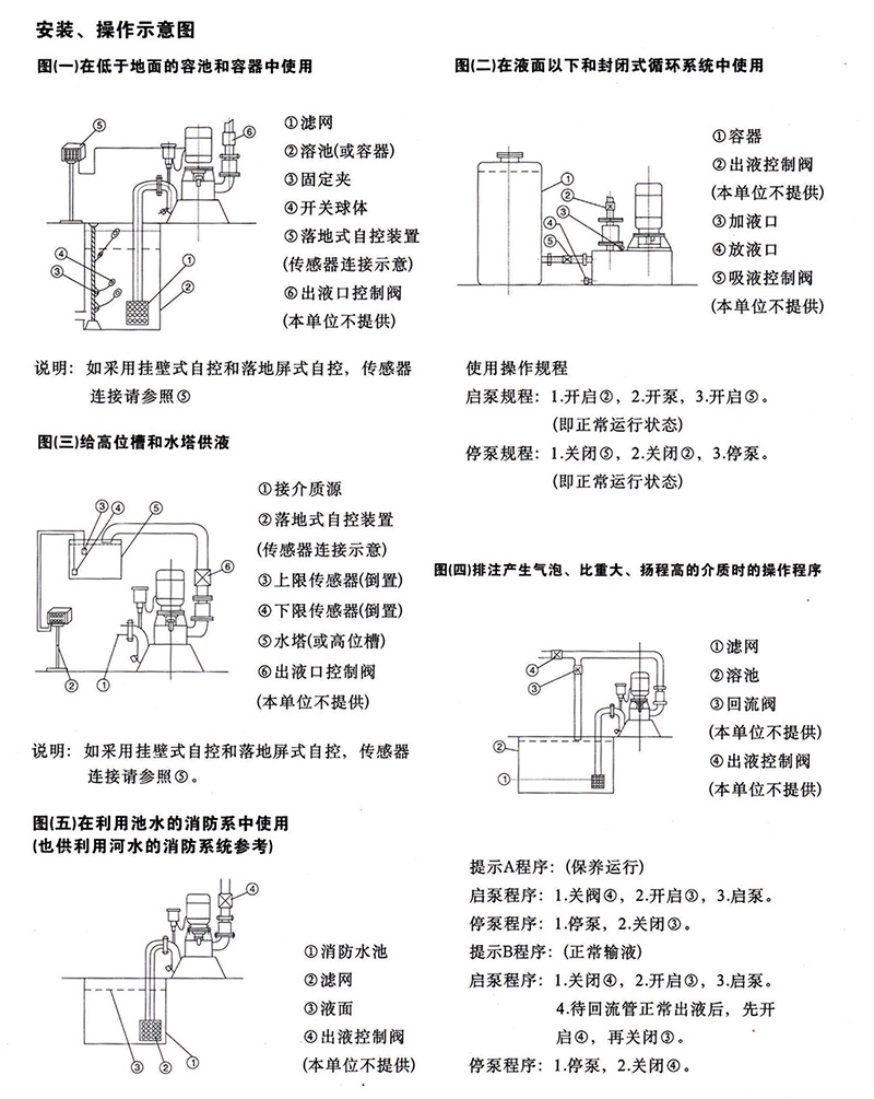 WFB系列立式無密封自控自吸泵結構圖及外形安裝尺寸圖 WFB系列立式無密封自控自吸泵結構圖及外形安裝尺寸圖