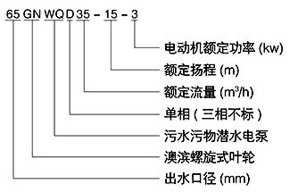 型號意義 型號意義